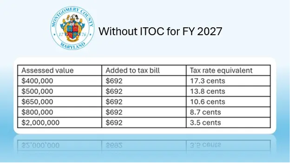 ITOC