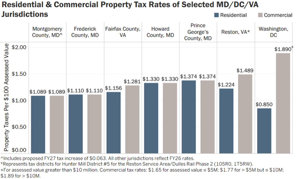 property tax
