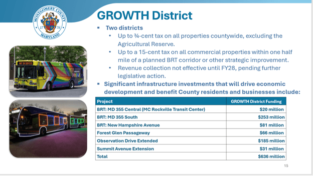 GROWTH District