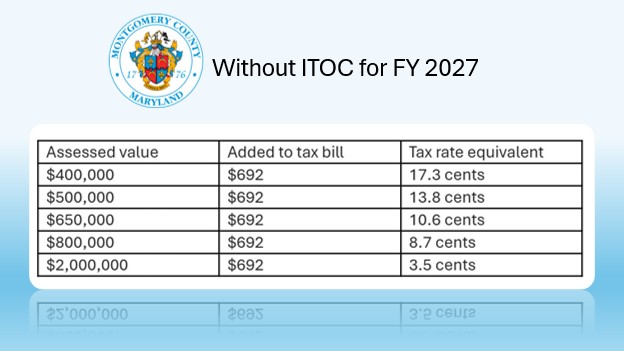 without ITOC for fy2027