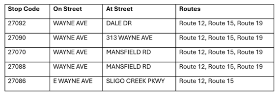 List of bus routes impacted by Purple Line construction