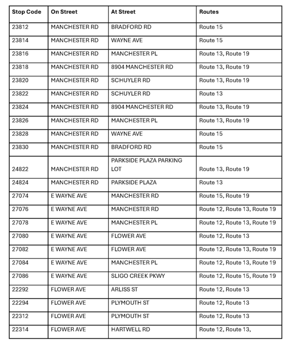 A list of bus routes affected by the Purple Line Construction Wayne Street Closures