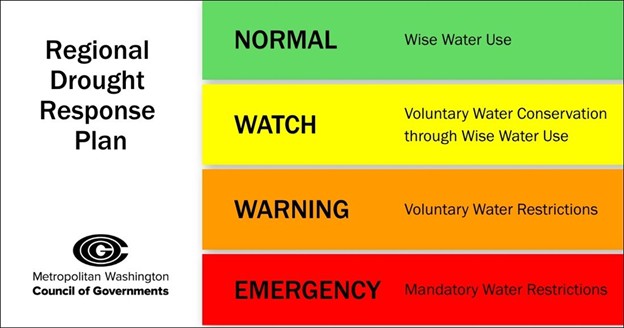 drought response plan