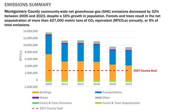emissions summary